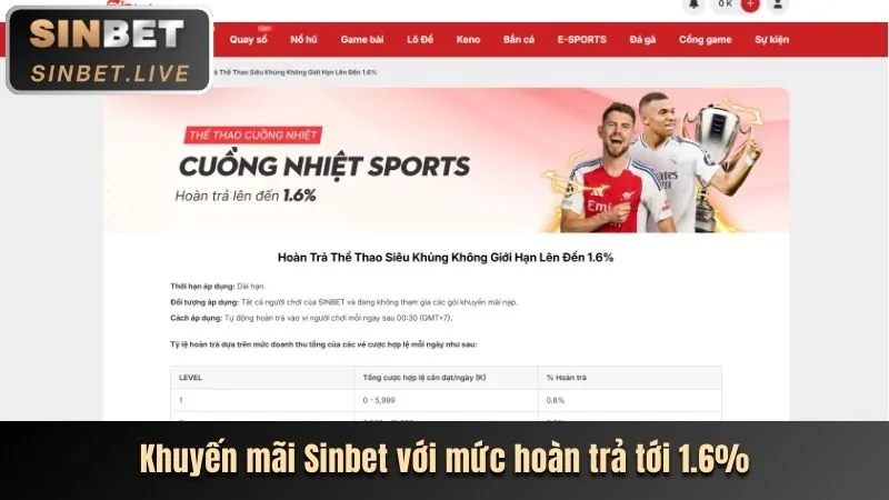 Các loại slot game và tỷ lệ hoàn trả RTP tại SP8 bet